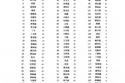 紫石中学2025年四星级普通高中“推荐生”候选人入围名单公示